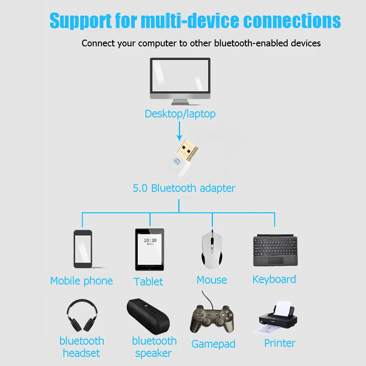 LEORY USB bluetooth адаптер ключ Авто 3,5 мм bluetooth 5,0 4,0 3,0 2,0 динамик аудио Muziek