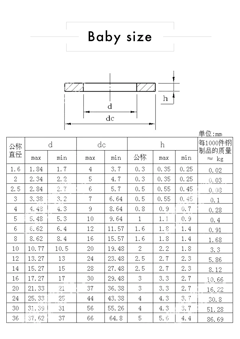 Peng Fa M2 M2.5 M3 M4 m5 m6 m8 m10 m12 M14 M16 Медь шайба латунная плоская шайба GB97 похож на DIN125