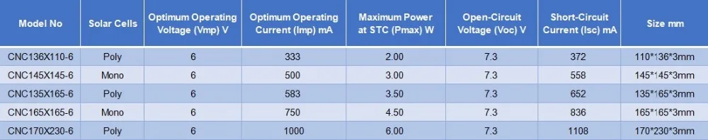 Панели солнечные Зарядное устройство 6V 6W поликристаллические солнечные батареи "сделай сам" с солнечным зарядным устройством Батарея кабель 30 см 5V напряжение на выходе USB Панели солнечные 6VDC
