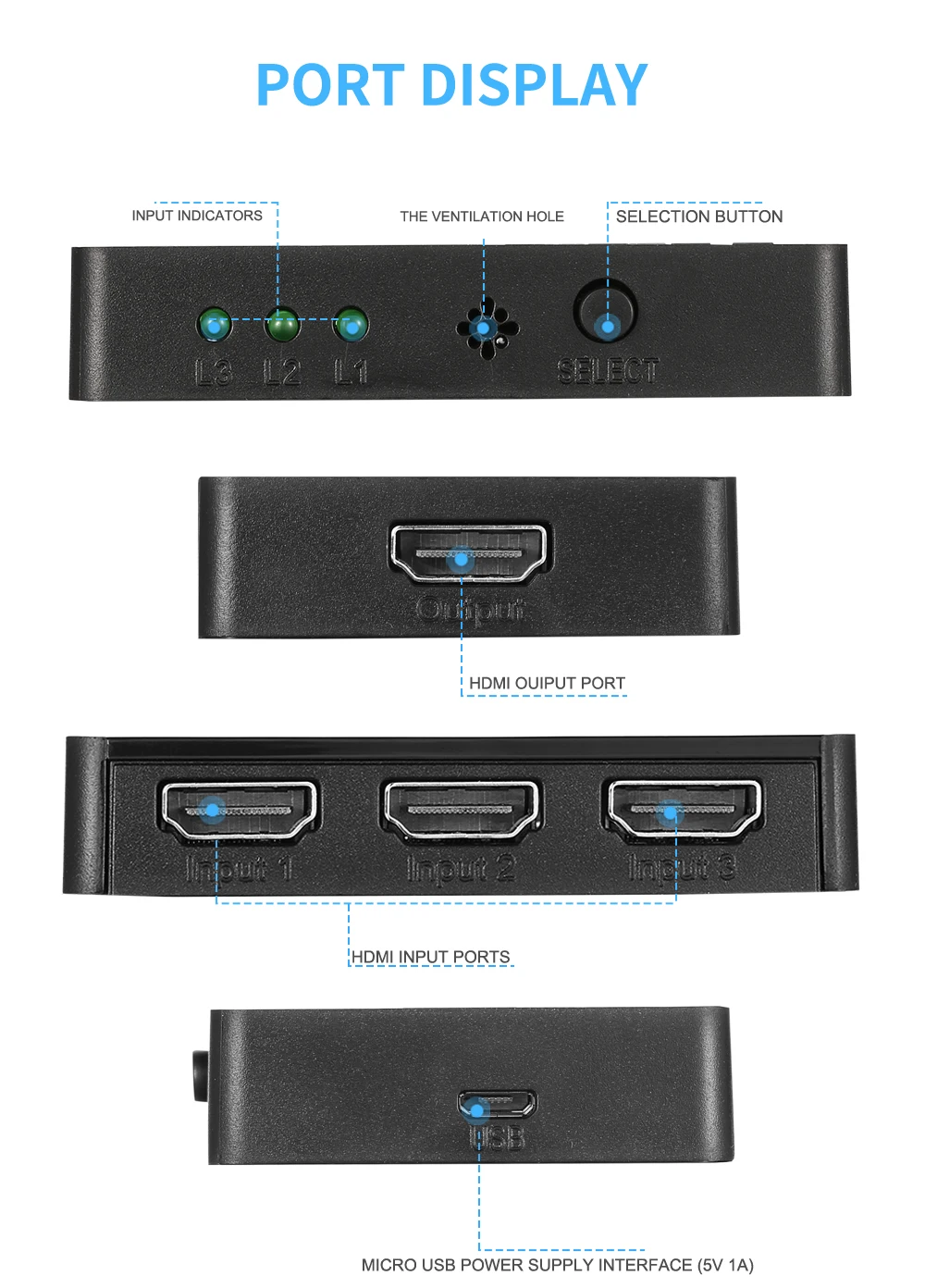3x1 HDMI сплиттер 3 порта концентратор коробка автоматический переключатель 3 в 1 выход Switcher 1080p HD 1,4 с пультом дистанционного управления для HDTV XBOX360 PS3 проектор