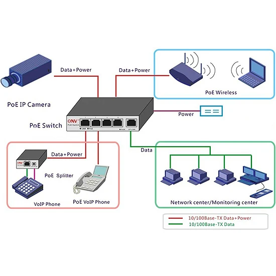 8 портов IEEE802.3af/на коммутатор питания через ethernet/адаптер для сетевой системы