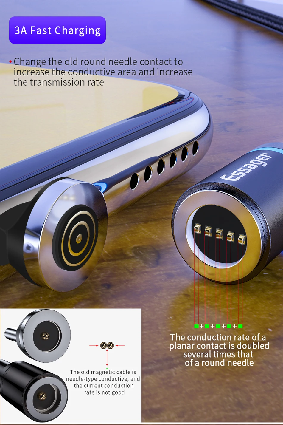 Магнитный Micro USB кабель Essager 3A type-C 3 м для samsung iPhone, Магнитный зарядный кабель USB C, провод, кабели для мобильных телефонов