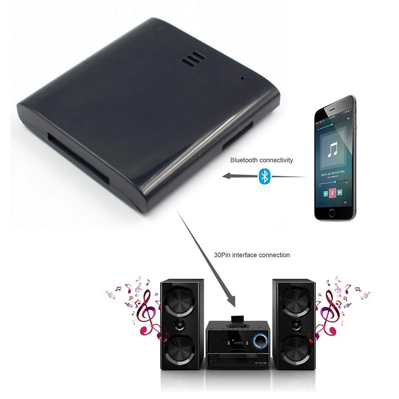 Лучшие предложения 1 шт. Bluetooth A2DP адаптер музыкальный приемник для iPod iPhone 30-Pin Doca