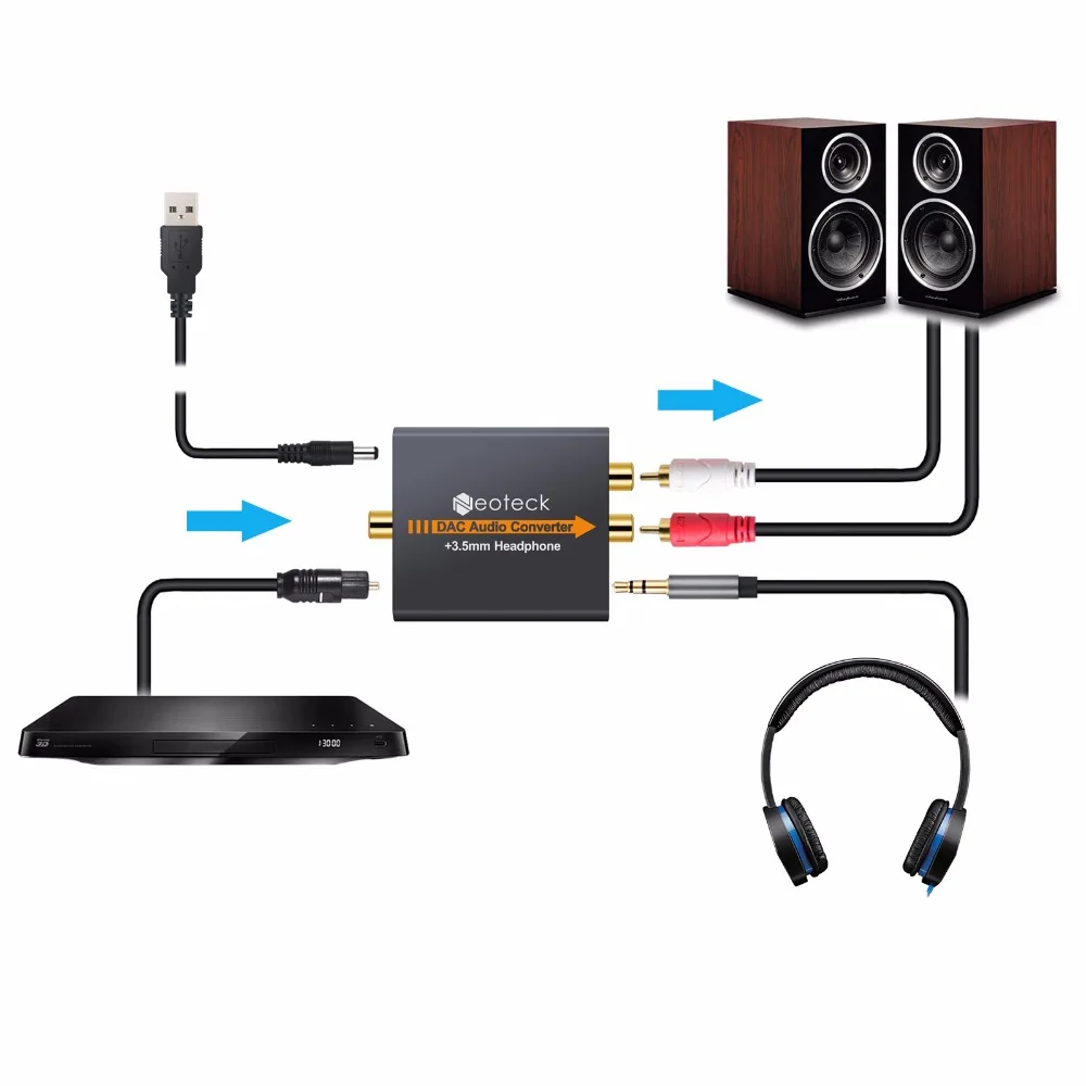 ESYNiC цифро-аналоговый Aduio DAC конвертер DC 5 в коаксиальный Оптический Toslink RCA R/L для HD