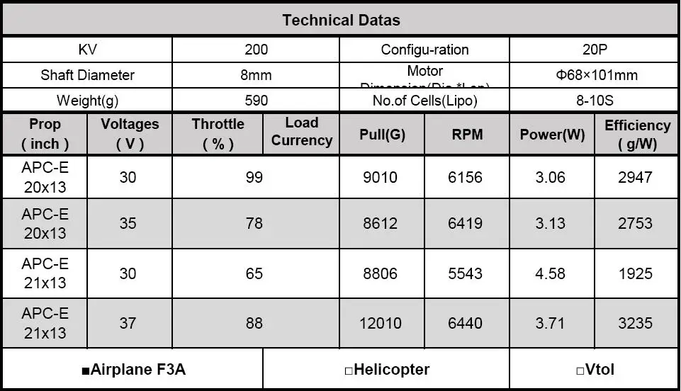 F3A бесщеточный мотор F3A заранее S200/R210/R220 Электрический мотор для f3a самолет- 9-10S 37 12 кг тяговое