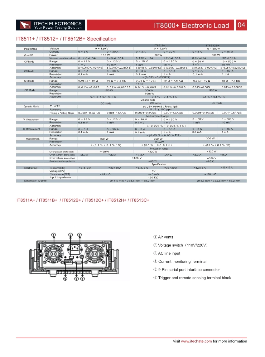 ITECH IT8511A+ Программируемые Электронные нагрузки постоянного тока 150 V/30A/150 W короткое замыкание и прибор для тестирования батареи