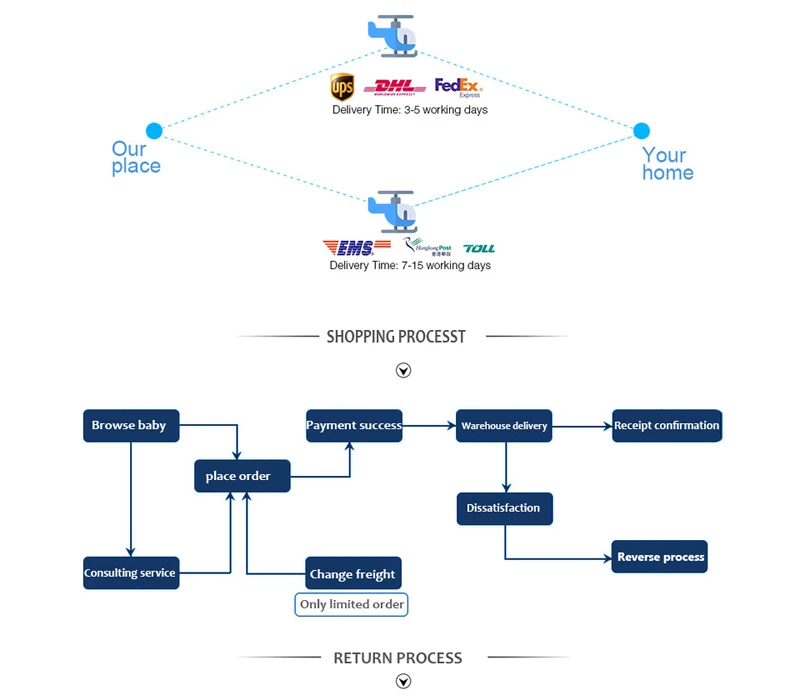 CNC алюминиевый 22 мм руль для KTM dirt pit bike 7/" дюймов 22 мм ручка бар Мотокросс внедорожный мотоцикл
