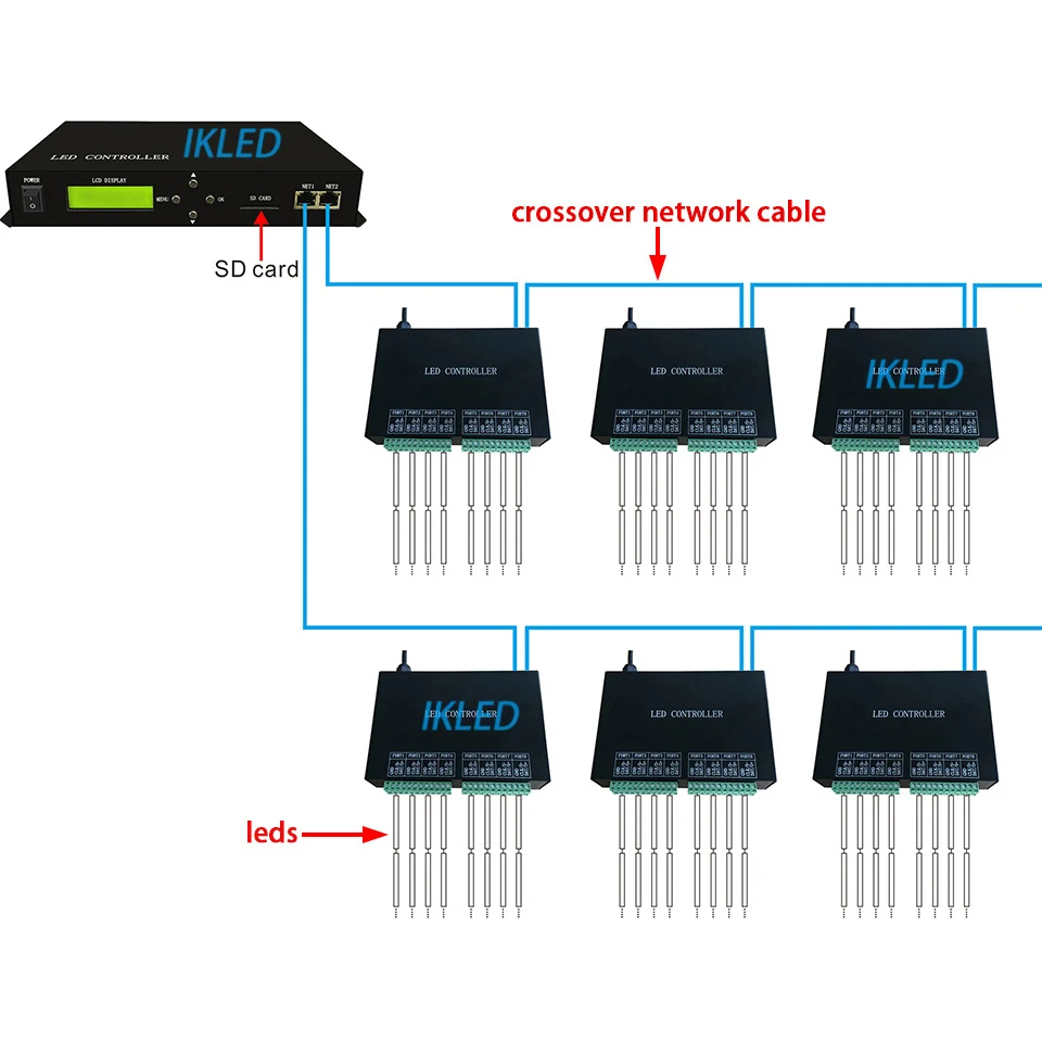 Светодиодный программируемый контроллер поддержка консоли DMX512 максимальный