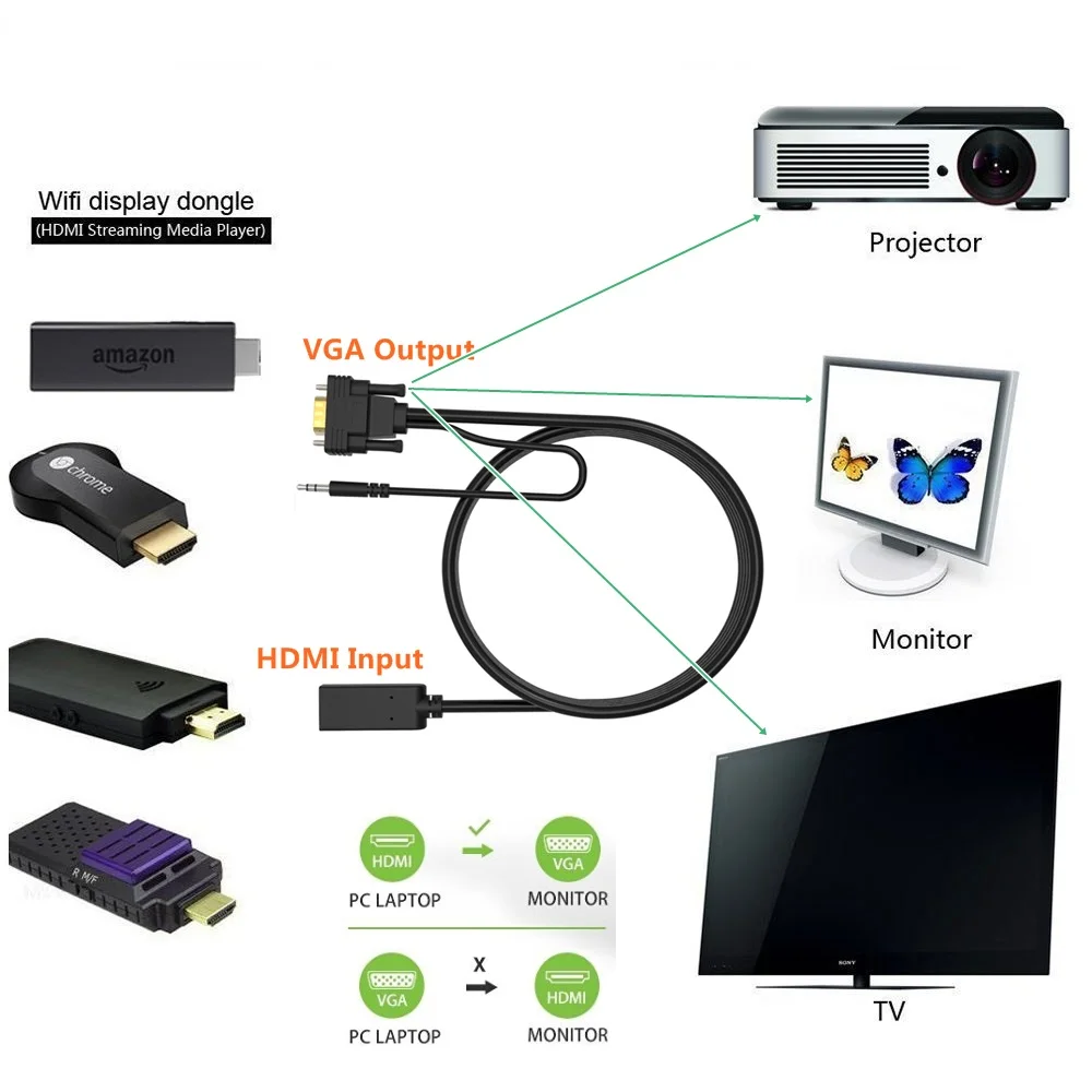 Переходник HDMI мама 1080p к 15 pin папа VGA Видео Аудио преобразователь кабель адаптер