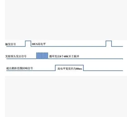 Ультразвуковые датчики дальности US 015 до 020 обновление sendA полный комплект