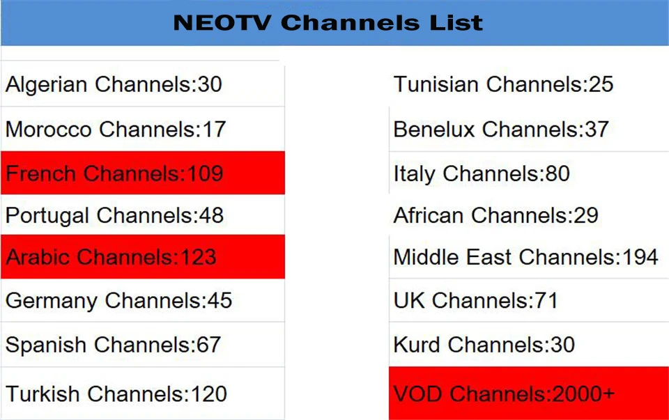 1 шт./2 шт./5 шт. HD французский арабские каналы 1 год NEO tv Pro Голландский Испанский Африканский курд Великобритания Live tv Abonnement NEO tv VOD