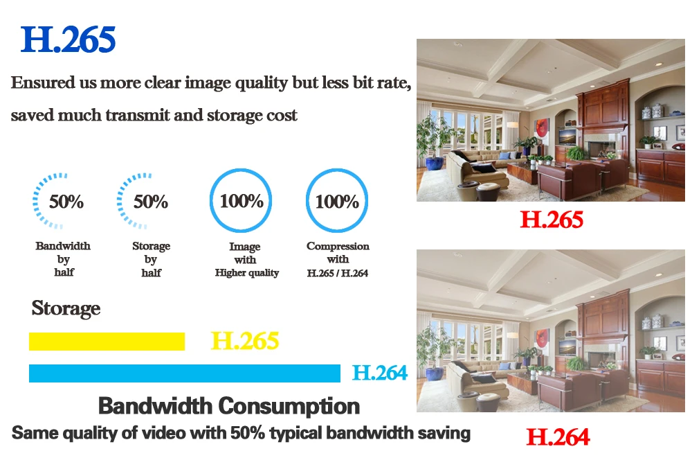 NINIVISION 5MP AHD камера с SONY IMX335 H.265 цилиндрическая камера видеонаблюдения 3,6 мм объектив 6 массив инфракрасного светодиода