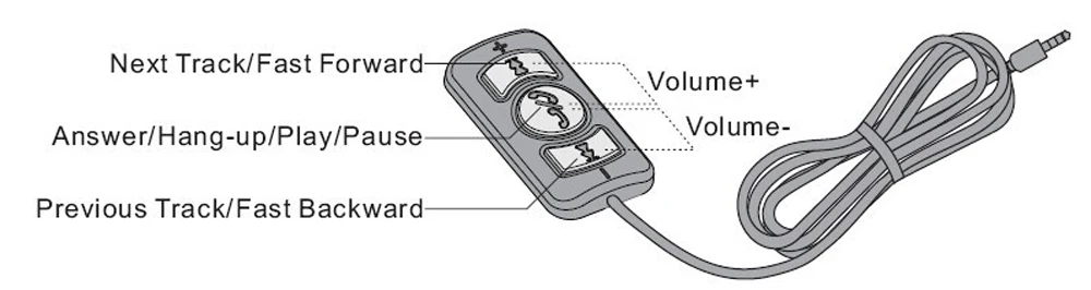Yatour BTA Автомобильный Bluetooth адаптер для завода OEM головное устройство радио команды для Mercedes Benz 1994-1998 W202 C140 W140 V140 W210