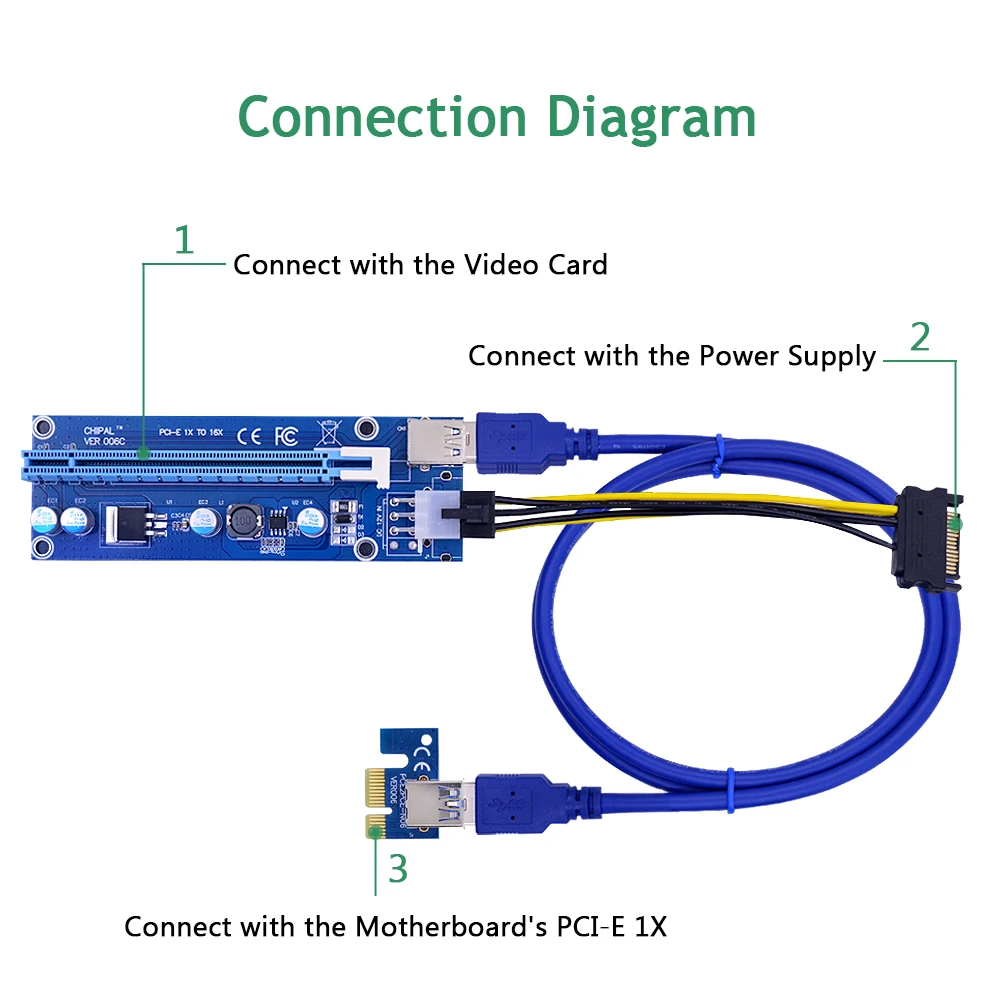 CHIPAL 100 см VER006C PCI Express PCIE E Riser Card 006C 6Pin 1x к 16x удлинитель USB3.0 кабель SATA IDE для BTC