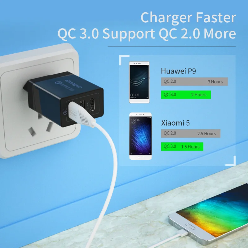 Essager Quick Charge 3 0 USB зарядное устройство 30 Вт QC3.0 QC Turbo Быстрая зарядка мульти штекер