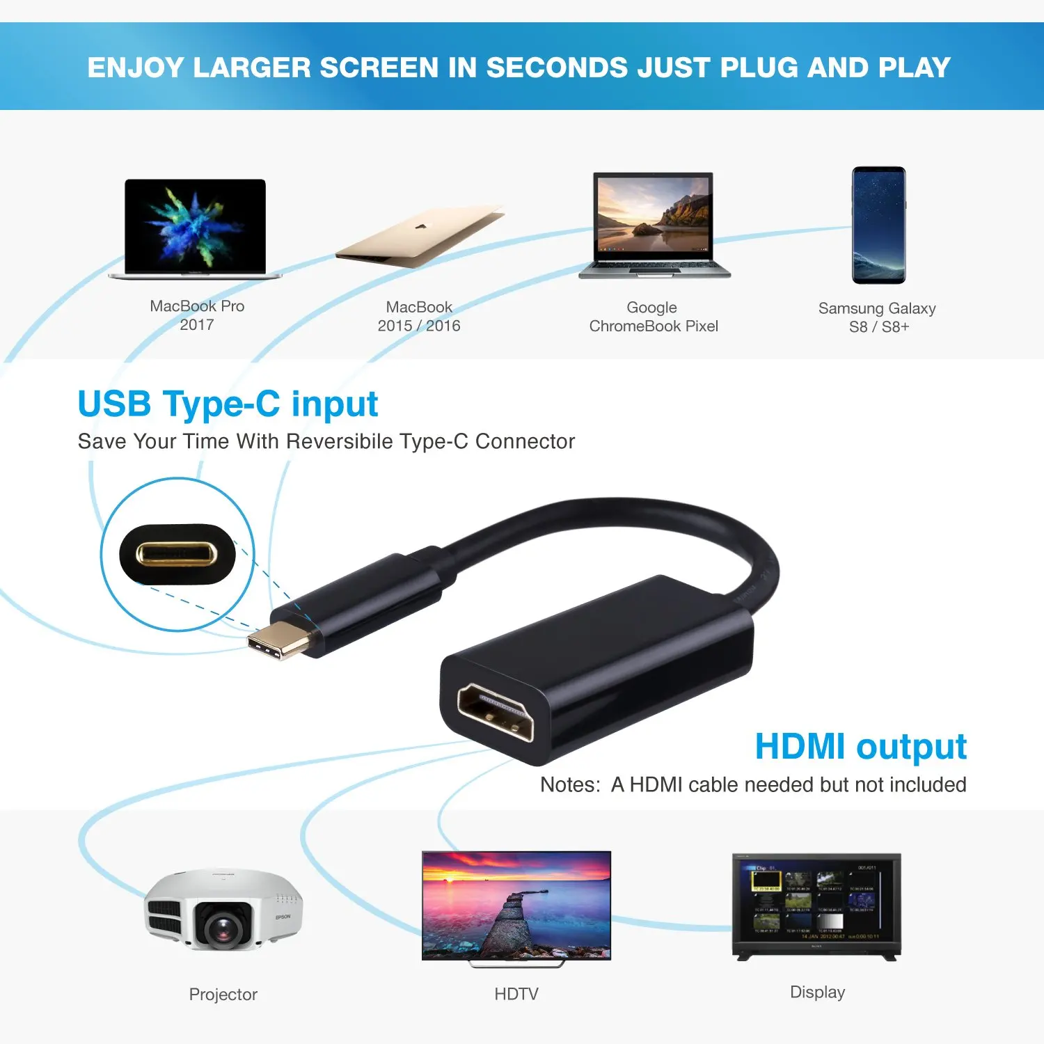 USB Type C к HDMI адаптер 3 1 Мужской женскому конвертер для MacBook Huawei Mate 20 /P20 Pro Smasung