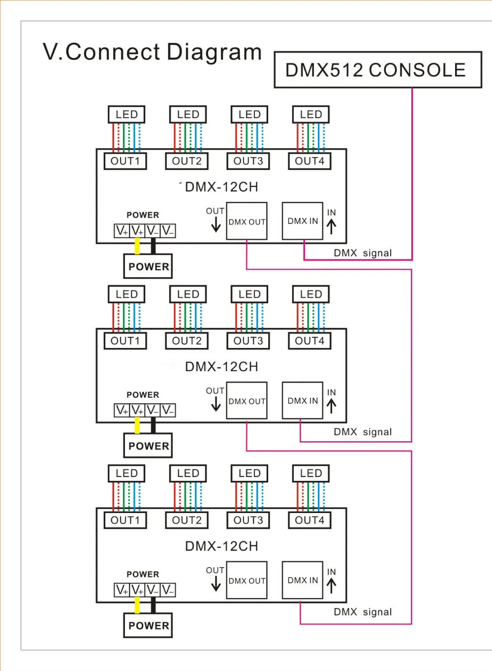 Постоянный ток 350mA 12CH Диммер 12 каналов DMX512 Декодер контроллер DMX конвертер 512 DC5-36V |