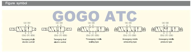 Соленоидный клапан SY5320-3LZD-01 SY5320-4LZD-01 SY5320-5LZD-01 smc тип производительность