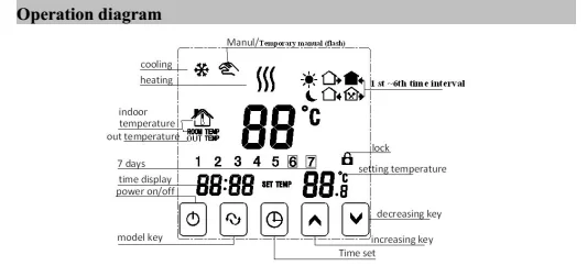 Беспроводной Комнатный контроллер для подогрева пола цифровой Wi-Fi термостат