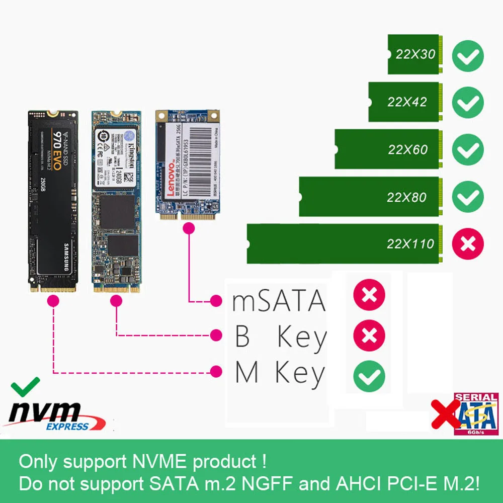 CHIPAL супер Скорость 10 Гбит/с USB3.1 USB 3 1 кабель с разъемами типа C и NGFF M.2 M ключ NVME PCIe ТБ