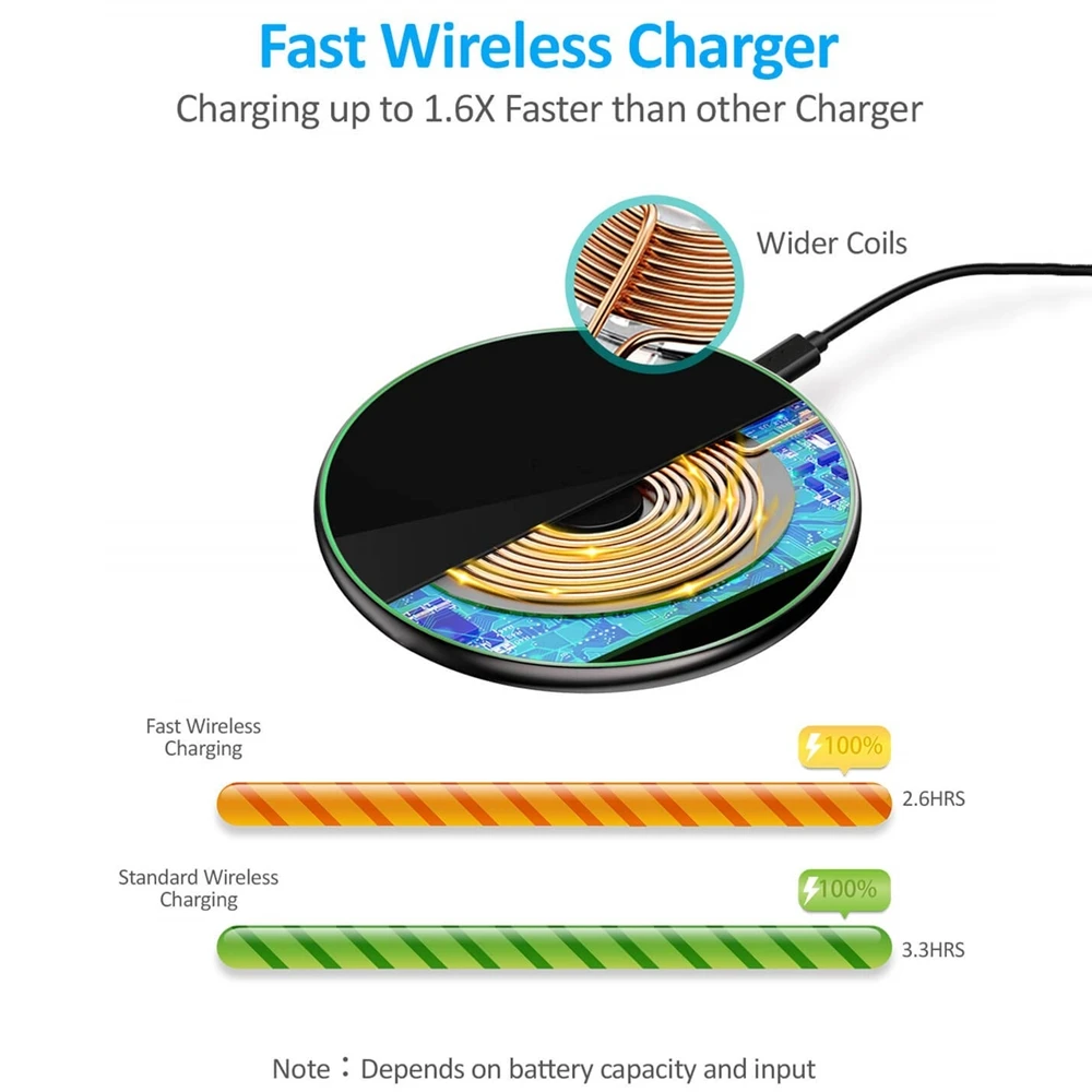 DCAE 15W Fast Wireless Charger Type C USB Qi Charging Pad For iPhone 11 XS XR X 8 10W Quick Charge for Samsung S10 S9 Note 10 9 | Мобильные
