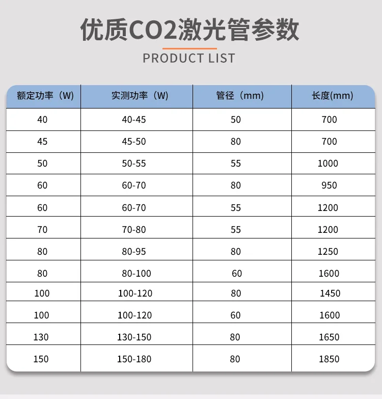 Высокая энергия Супер длинная гарантия CO2 лазерная трубка 40W700MM плитка лазерная гравировка и резка машина