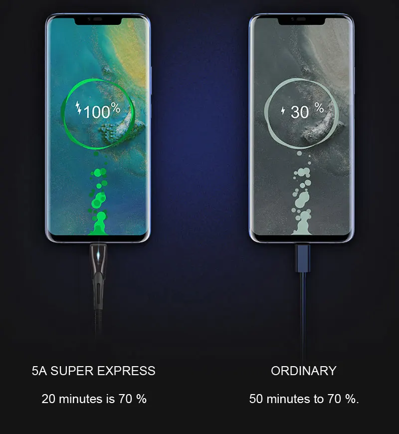Ddaian светодиодный USB кабель для samsung Xiaomi huawei Тип C USB поддержка PD 60 Вт QC3.0 5A USB кабель Quick Charge