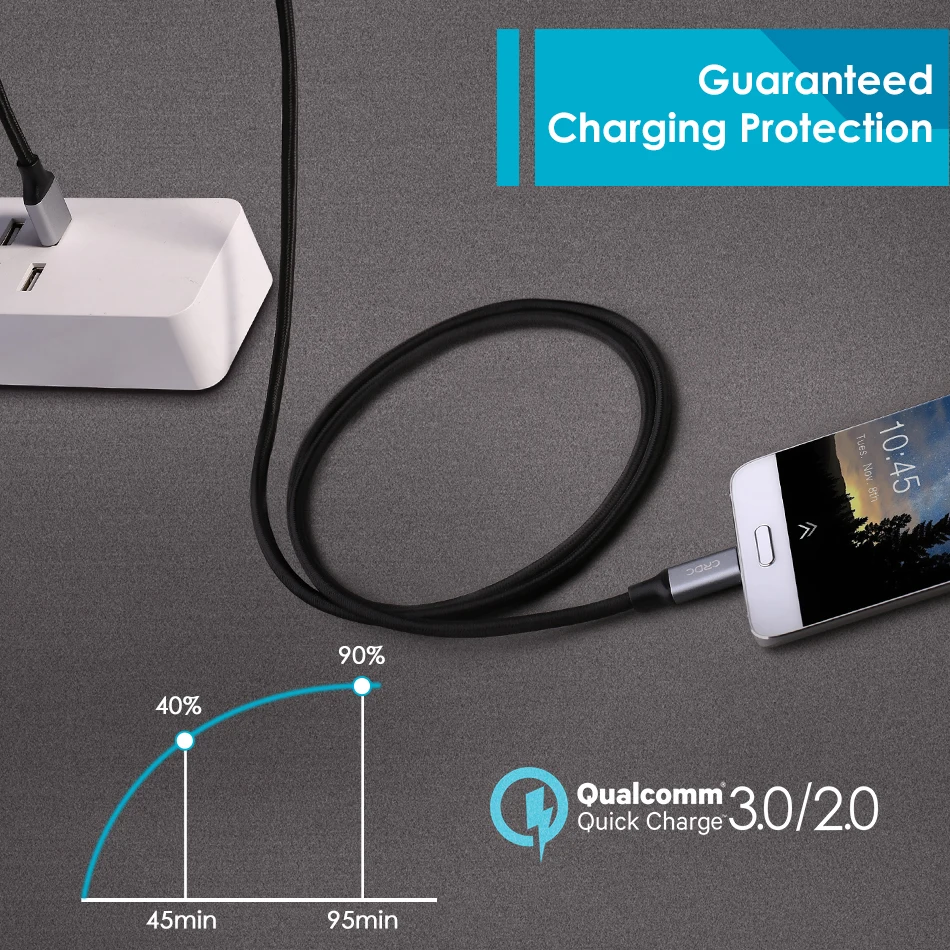 CRDC USB C Cable Type Braided Type-C Fast Charging Data Mobile Phone for Samsung Galaxy S9 note 8 Xiaomi mi 7 USB-C | Мобильные