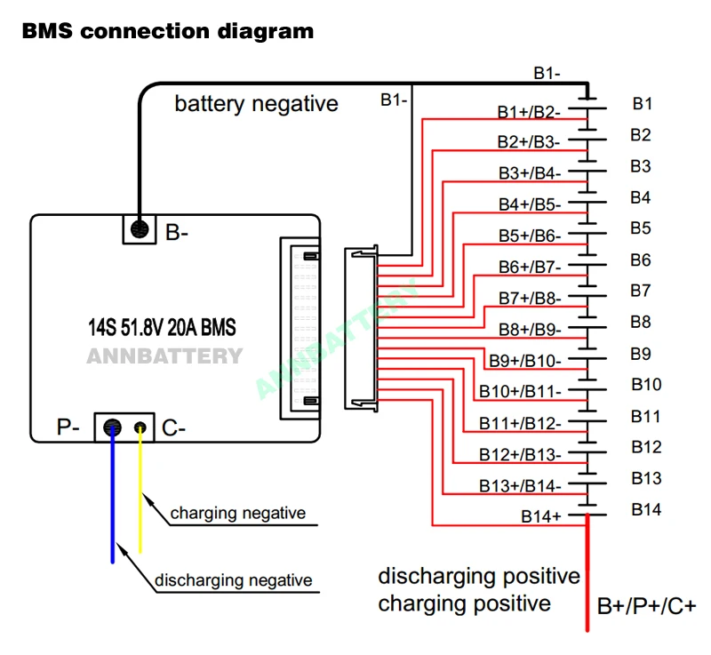 14S литий-ионный аккумулятор BMS 14S 48V 20A, 30A и 40A BMS для 14S 51,8 V 500 W-2000 W комплект литий-ионный батарей с функцией баланса