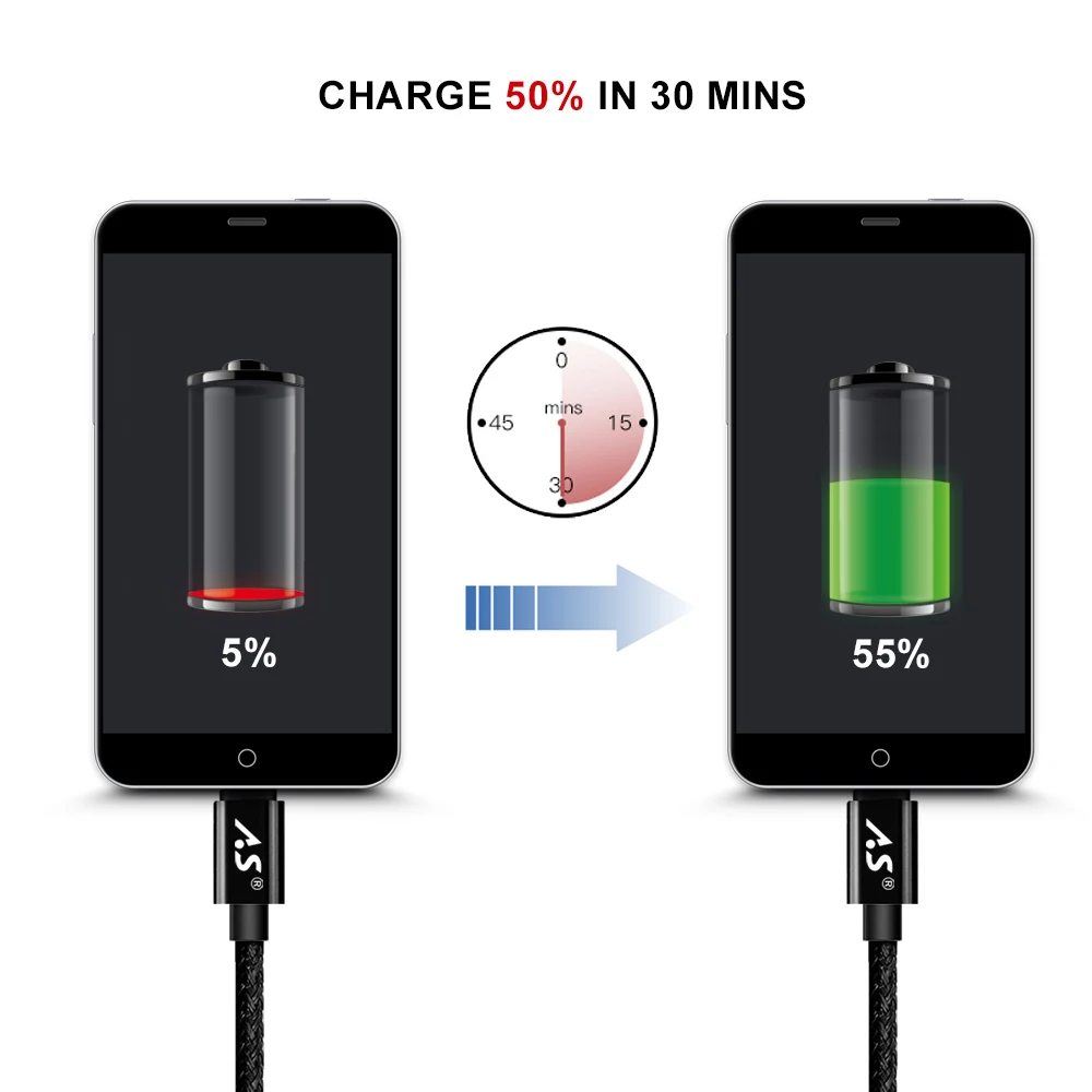 Кабель Micro USB 0 5 м 1 2 3 кабель для синхронизации данных Зарядка Samsung Sony Xiaomi Android Phone