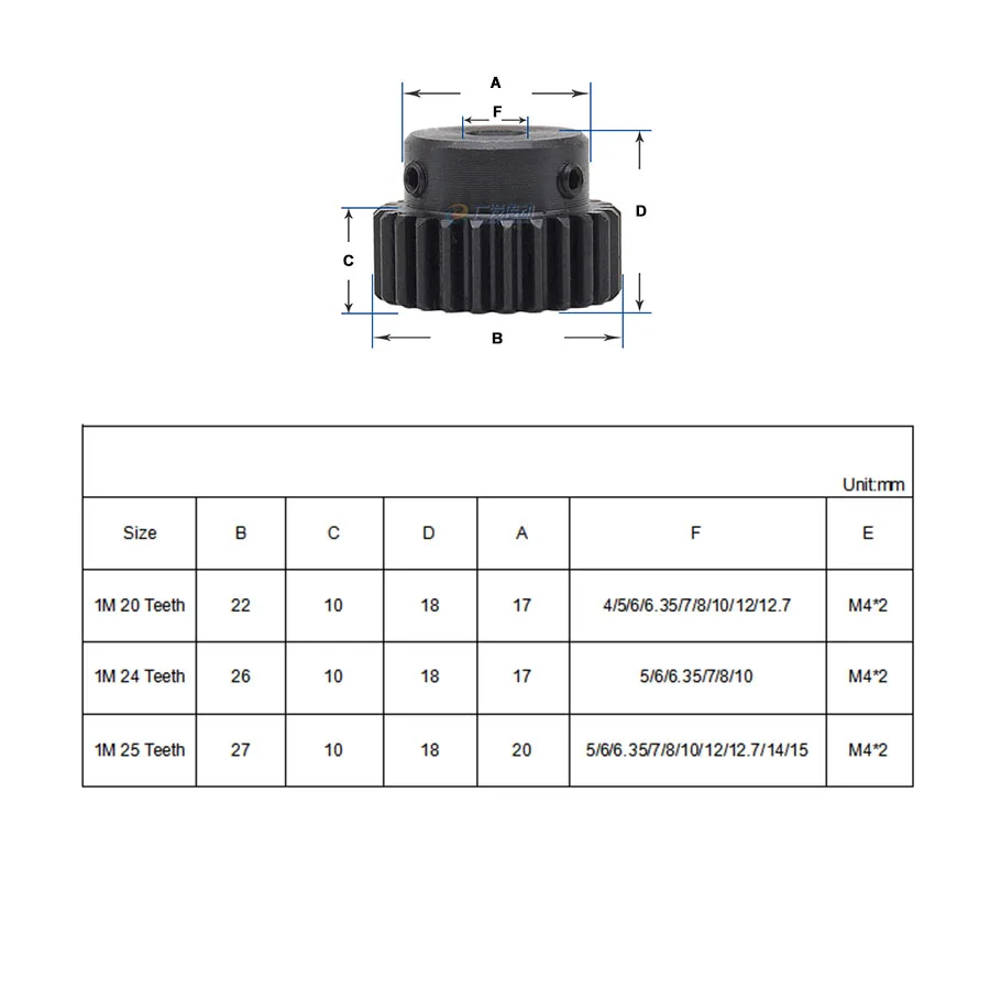 1 шт. модуль 20T 24T 25T Spur Gear металлический двигатель Boss/выпуклая шестерня с
