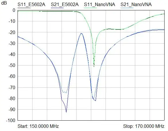 Векторный сетевой анализатор NanoVNA, коротковолновый MF HF UHF антенный анализатор