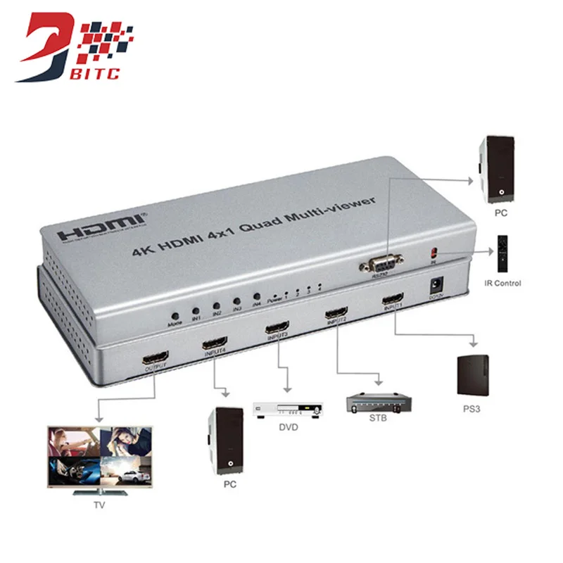 SZBITC 4K HDMI 4x1 четырехъядерный мультипросмотр с бесшовным переключением 4 в 1 выход