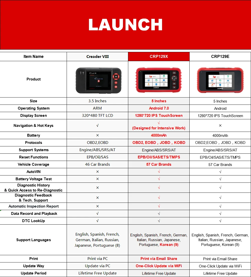 LAUNCH X431 CRP129X автомобильный диагностический инструмент автоматический сканер OBD2 Автомобильный сканер диагностирует двигатель ABS SRS AT PK CRP129E Creader VII