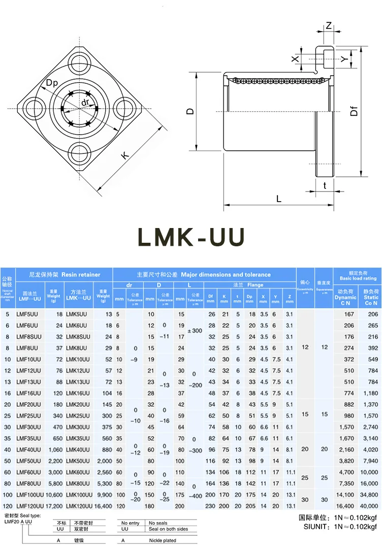 Квадратный фланец линейное движение подшипник LMK6 LMK8 LMK10 LMK12 LMK16 LMK20 LMK25 LMK30 LMK35