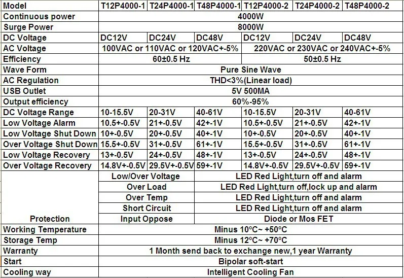 4000W Мощность по ограничению на использование опасных материалов в производстве электрического и электронного оборудования синусоида инвертор 12 V/24 V/48 V постоянного тока до 110/220 V AC автомобильный преобразователь инверторы адаптер с розничной посылка