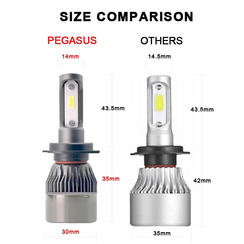 Автомобильные передние фары PEGASUS светодиодсветодиодный лампы H1 H4 H7 H11 HB3 9005 HB4 9006