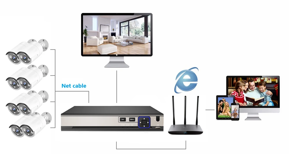 AHCVBIVN PoE NVR рекордер система 8CH 4CH поддержка 4MP, 5MP, 4K 8MP H.265 сжатие PoE ip-камера, XMEYE смартфон удаленное приложение