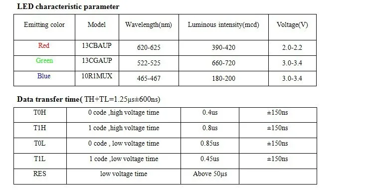 100 шт. WS2812B(4 контакта) 5050 SMD WS2812 индивидуально адресуемый цифровой RGB светодиодный чип 5 в WS2812B ws2812b 2812 светодиодный чип IC SMD