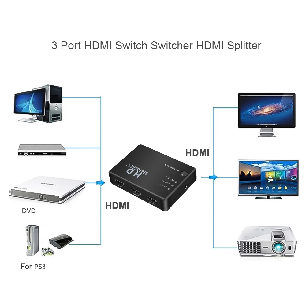 Совместимому с HDMI разветвитель и ИК-пульт дистанционного управления 1080P 3 в 1 из