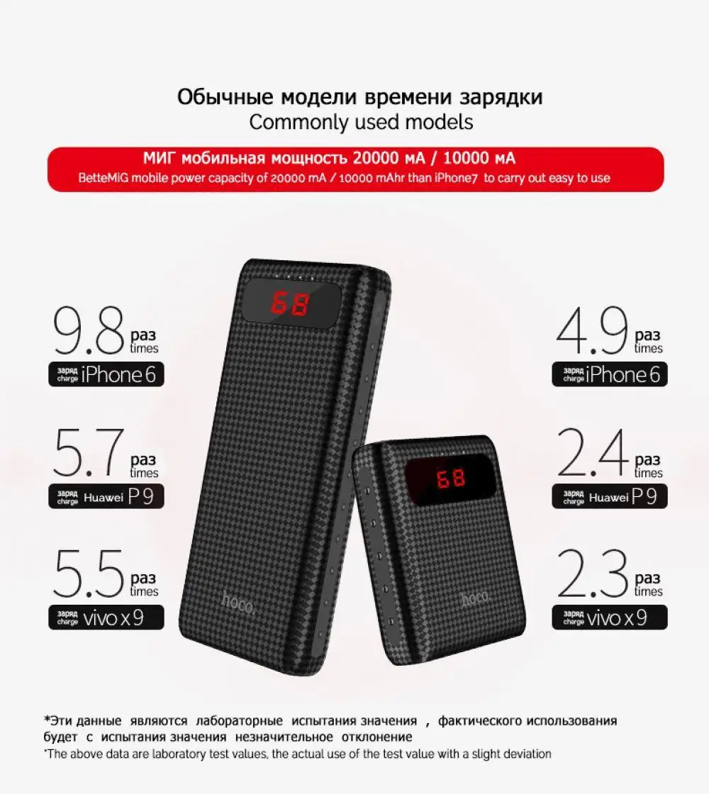 HOCO 20000mAh power Bank 18650 аккумулятор портативный внешний пакет Универсальный телефон