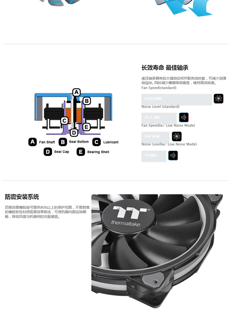 Thermaltake Riing Plus 20 светодиодный RGB шасси вентилятора(20 см вентилятор* 1/16,8 миллионов цветов/противоударный установка/светодиодный светильник руководство