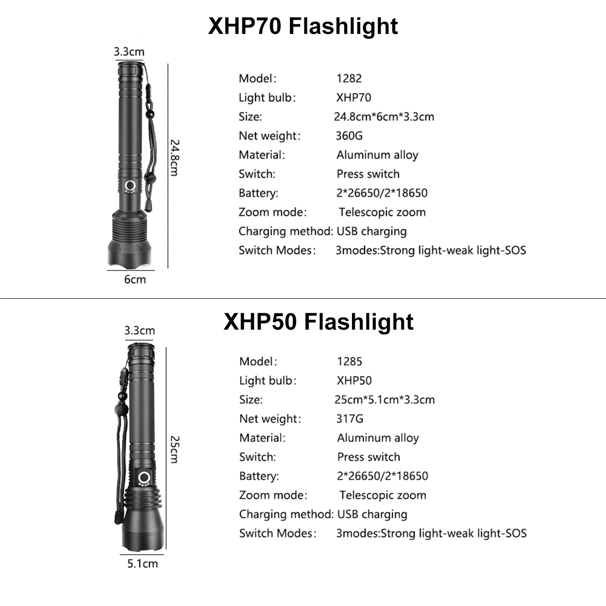 XLamp XHP70.2 мощный флэш-светильник XHP50 светодиодный фонарь USB Перезаряжаемый 18650 26650
