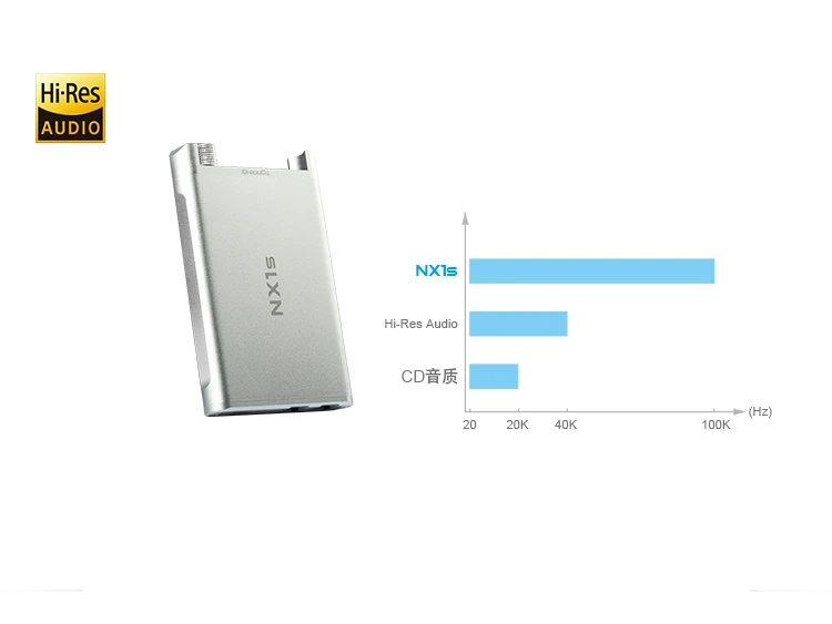 Топ NX1s Новая обновленная версия OPA1652 LMH6643 HiFi аудио портативный усилитель для наушников