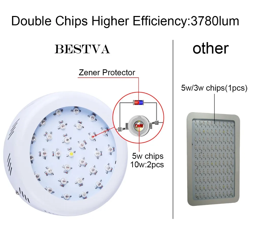 2 шт. &quotGrowBloom Чемпион&quot 300 Вт НЛО полный спектр лекарственных растений