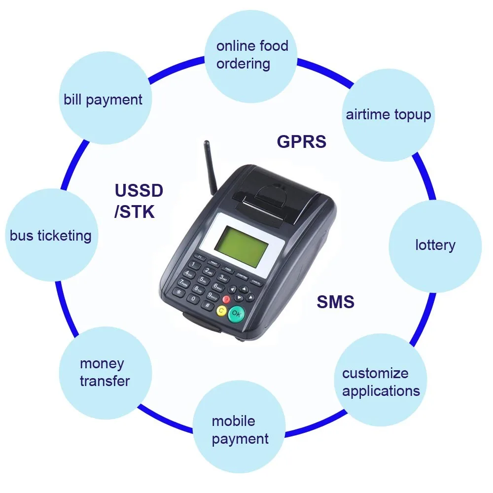 Goodcom GSM GPRS sms-принтер для заказа пищевых продуктов GT5000S 58 мм рулонная бумага |