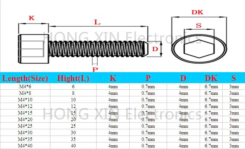 Черные винты M4 * 25 с внутренней шестигранной головкой из нейлона 1 шт. мм