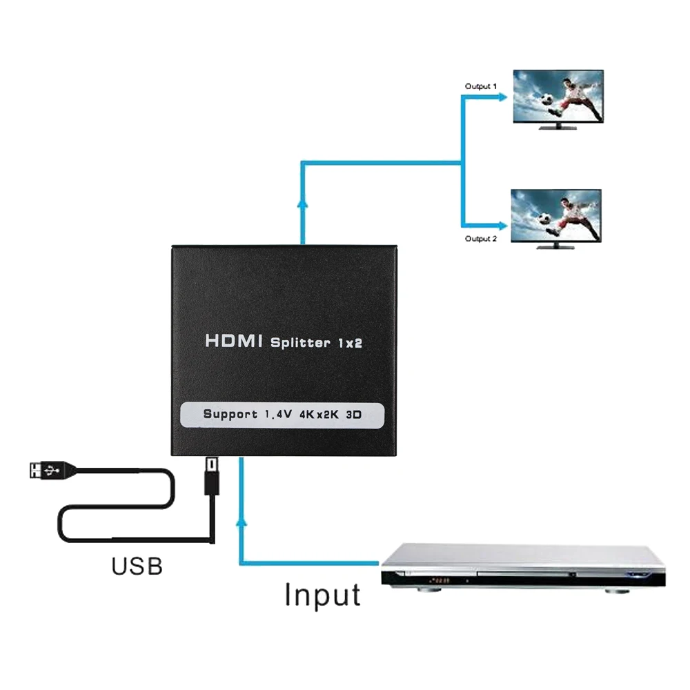 HDMI сплиттер 1 вход 2 выхода 1080P конвейер коробка Сплит устройство дисплеера в