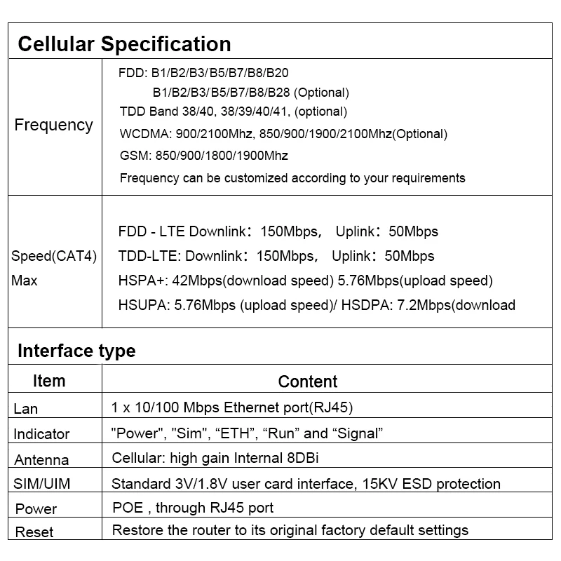 Поддержка POE YF-P11 Открытый 4g CPE маршрутизатор Точка доступа мост LTE 150 м с 8dbi встроенной антенной