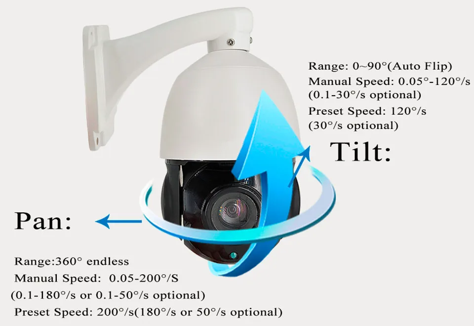 1.3mp ONVIF Мини PTZ ip-камера 960 P HD поворотник 20x оптический зум ИК Открытый Сетевая